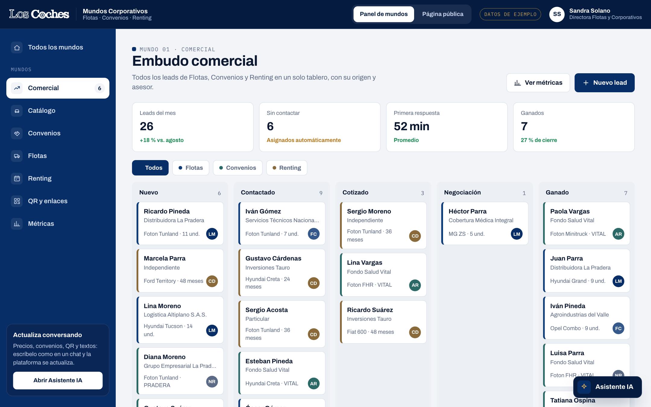 Embudo comercial con leads por etapa y canal